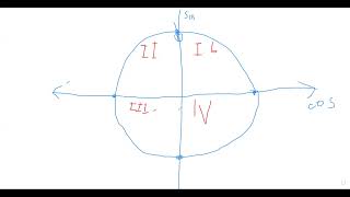 TRİGONOMETRİ2 Kosinüs Sinüs Fonksiyonları ve Birim Çember [upl. by Kcorb]