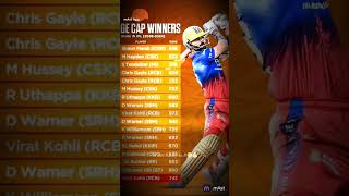 Virat Kohli 2008 to 2024 orange cup [upl. by Berny]