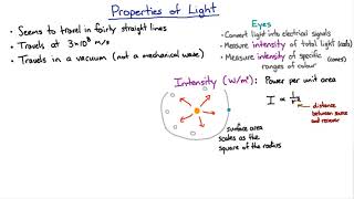 Light intensity  Waves and Optics  meriSTEM [upl. by Fergus]