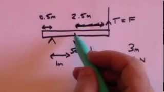 Turning Forces GCSE revision [upl. by Ivanah704]