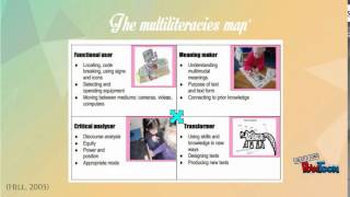 Multiliteracy Learning [upl. by Allyce]