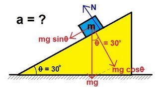 Physics  Mechanics The Inclined Plane 1 of 2 Frictionless [upl. by Viviana11]