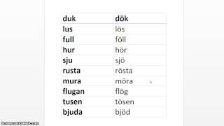 Svenskt uttal u och ö [upl. by Ayian]