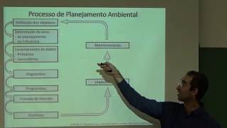 Bases metodológicas do Planejamento Ambiental [upl. by Wivina]