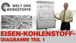 Die Welt der Werkstoffe Das EisenKohlenstoffDiagramm Teil 1 [upl. by Aihsenrad]