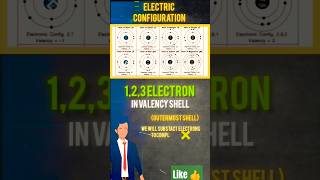 Day 15 of learning chemistry from basics valency se electronic configuration kaise nikale short [upl. by Narhem]