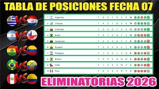 Tabla de Posiciones Eliminatorias SUDAMERICANAS 2026 ⚽Resultados Fecha 07  Actualizada hoy 070924 [upl. by Ailugram85]