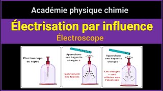 Électrisation par induction influence  Électroscope [upl. by Anidem700]