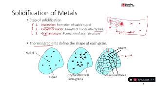 Materials  Chapter 4  Solidification Process [upl. by Airdnoed]