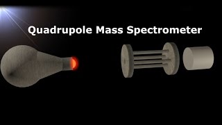 Quadrupole Mass Spectrometer Working Principle Animation  How to Measure Vacuum [upl. by Sheffy892]