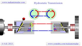 Hydrostatic Transmission [upl. by Pryor720]