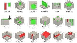 How to Design Parts for CNC Machining [upl. by Flan]