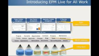 Why EPM Live EPM Live Overview and Demo [upl. by Bill917]