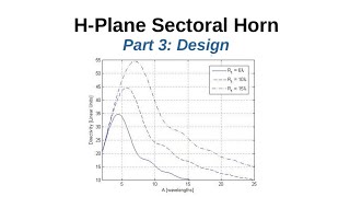 126 HPlane Sectoral Horn Part 3 Design [upl. by Hesoj]