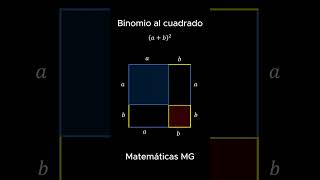 Binomio al cuadrado [upl. by Altman786]