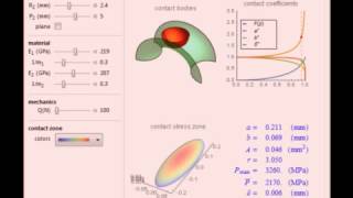 Hertzian Contact Stress [upl. by Werbel743]