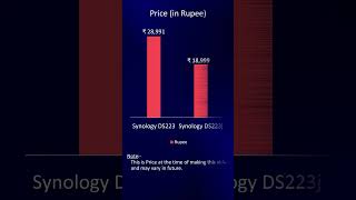 Synology DS223 vs DS223j  Similarities amp Differences shorts [upl. by Ahsima]