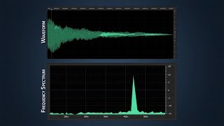 FFT in Data Analysis Fast Fourier Transform [upl. by Oicul]