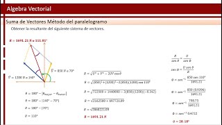 Método del paralelogramo  Suma de vectores  Física [upl. by Negrom]