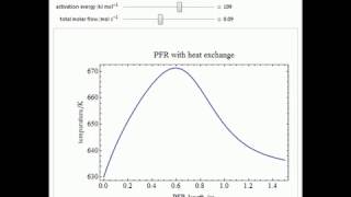 Parametric Sensitivity of Plug Flow Reactor With Heat Exchange [upl. by Nehte]