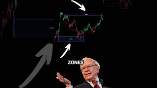 HOW TO FIND SUPPLY AND DEMAND ZONES LIKE A PRO shorts [upl. by Zinah]