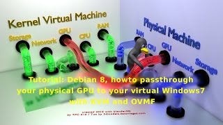 Tutorial Debian 8 howto passthrough your GPU GTX 780 to your virtual Windows7 with KVM and OVMF [upl. by Cyler55]