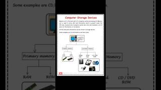 what is storage device storage device computereducationalstorageshorts viraltrendingstudy [upl. by Odnolor800]