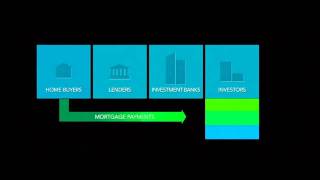 Short Inside Job CDO Explanation [upl. by Kcarb530]