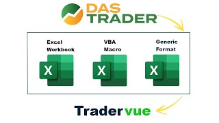 Effortless DAS Trader Workflow for Exporting Trades to Any Analytics Platform [upl. by Boorer]