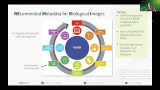 Introduction into FAIR Data [upl. by Ruelu]