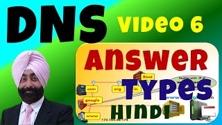 ✅ DNS Answer Types  DNS in Hindi  Video 6  Domain name System [upl. by Sly]