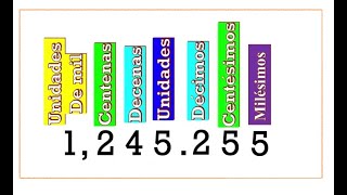 ¿De dónde salen los décimos centésimos y milésimos [upl. by Geffner]