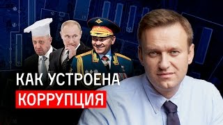 Как устроена коррупция в России [upl. by Frentz]