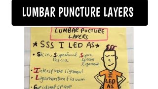 Lumbar Puncture Layers EASY MNEMONIC [upl. by Rubetta]