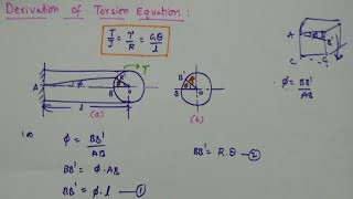 Derivation of torsion equation [upl. by Cedric]