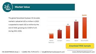 Epoxidized Soybean Oil Acrylate Market Research Report 2020 [upl. by Michon]