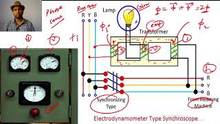 235 CONSTRUCTION WORKING AND APPLICATIONS OF ELECTRODYNAMOMETER TYPE SYNCHROSCOPE [upl. by Orly]