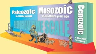 The Geologic Timescale [upl. by Nilesoy]