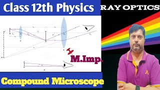 Optical instruments।Compound microscope।class 12thphysicscbseboardeducationrayopticsviralvideos [upl. by Leann849]