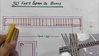 Can we Keep Span Up to 25 feet in Residential Building 1 [upl. by Kara]