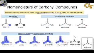 CIE Topic 17 Carbonyl Compounds REVISION [upl. by Ahsuatan]