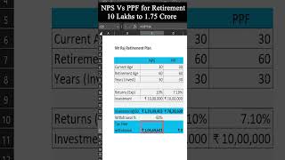 NPS Vs PPF for Retirement in Telegu  Get 175 Crore from 10 Lakh investment 💰💰 [upl. by Eneluqcaj595]