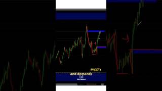 Wyckoff Trading Method winning trade explained [upl. by Denna]