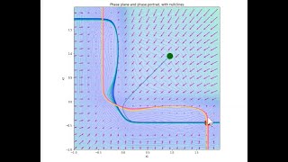 Dynamical Systems in Neuroscience 09 Competitive Networks and WinnerTakeAll [upl. by Sordnaxela99]