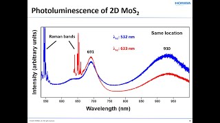 Photoluminescence Spectroscopy Using a Raman Spectrometer [upl. by Eigla]