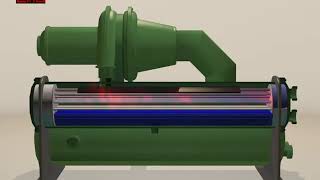 Centrifugal Chiller working principle [upl. by Meesaw944]