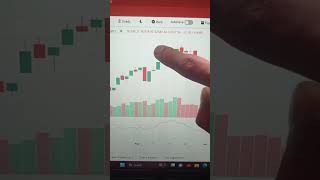 Nepse Update and technical Analysis nepseanalysis technicalanalysis trading nepalstock [upl. by Maretz]