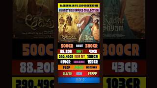 Radheshyam vs adipurush movie budget box office collection shorts ytshorts [upl. by Freedman747]