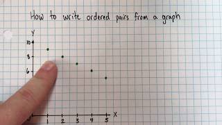 How to write ordered pairs from a graph [upl. by Atiekram169]