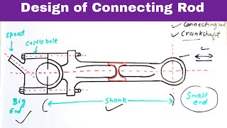 Design of Connecting Rod  step by step procedure  technical classes  learn and grow [upl. by Nnor275]